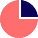 graph pie icon