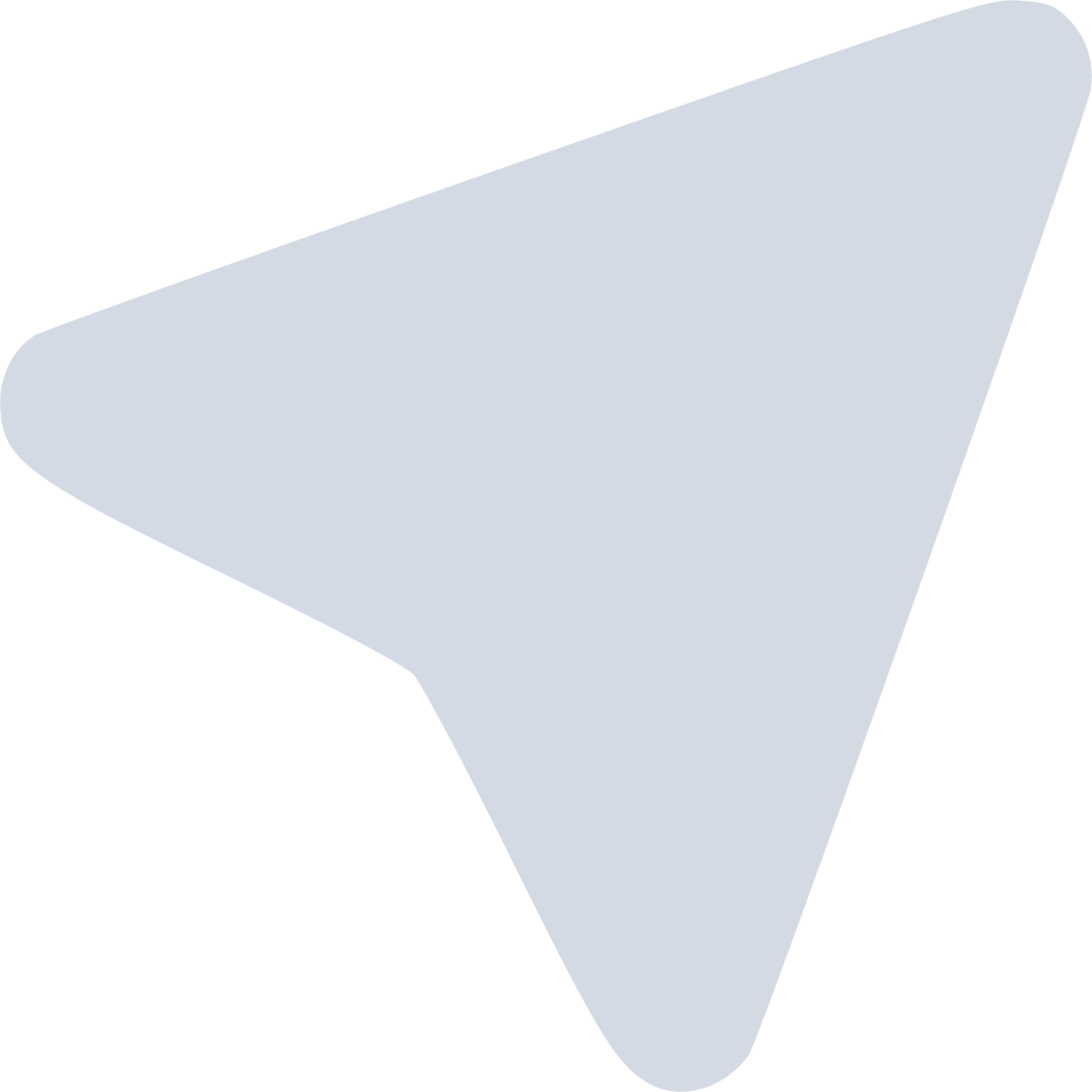 telegram panel icon